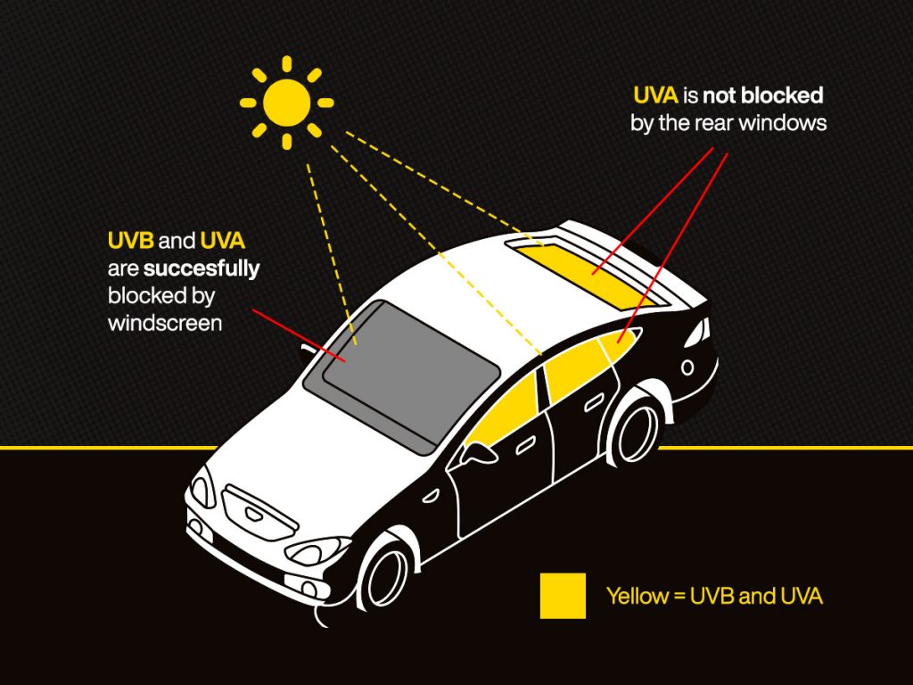how UV rays affect your car