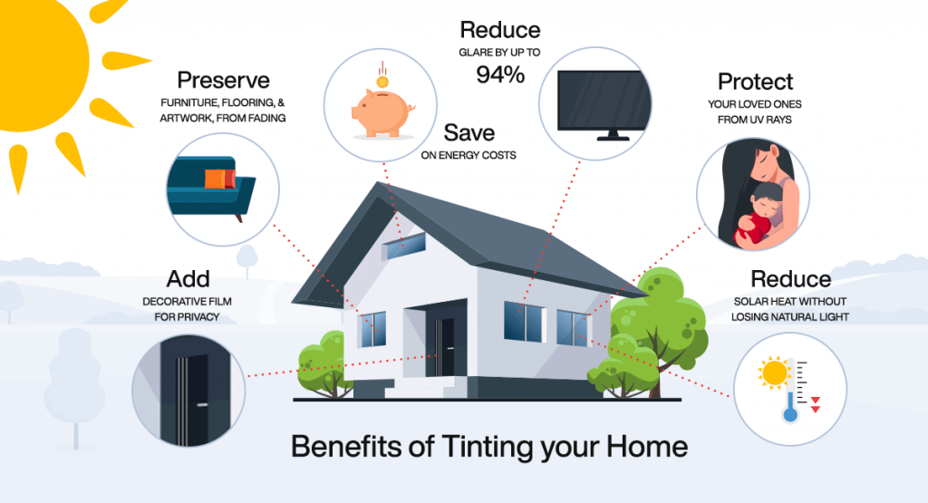 Does tinting home windows save energy