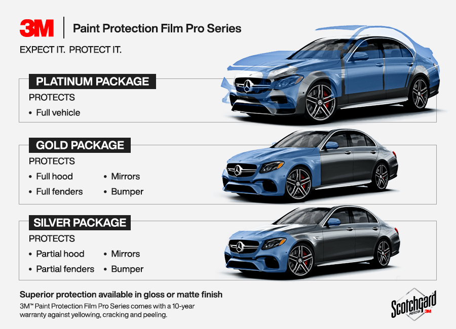 According to the Scotchgard™ Paint Protection Film Pro Series manual, the recommended application includes